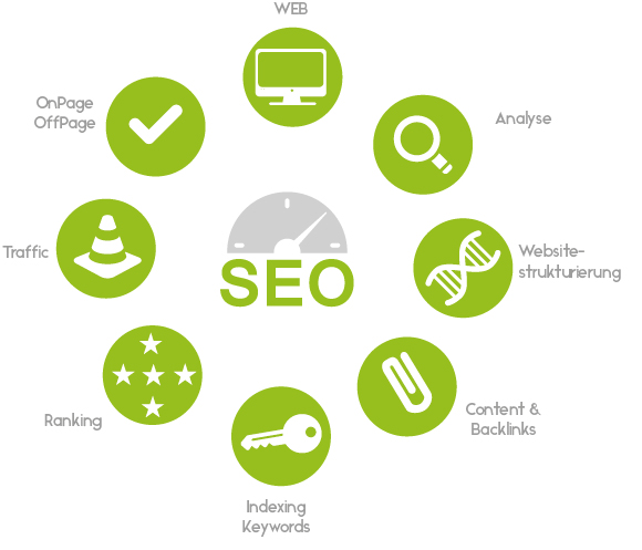 Google SEO 2018
